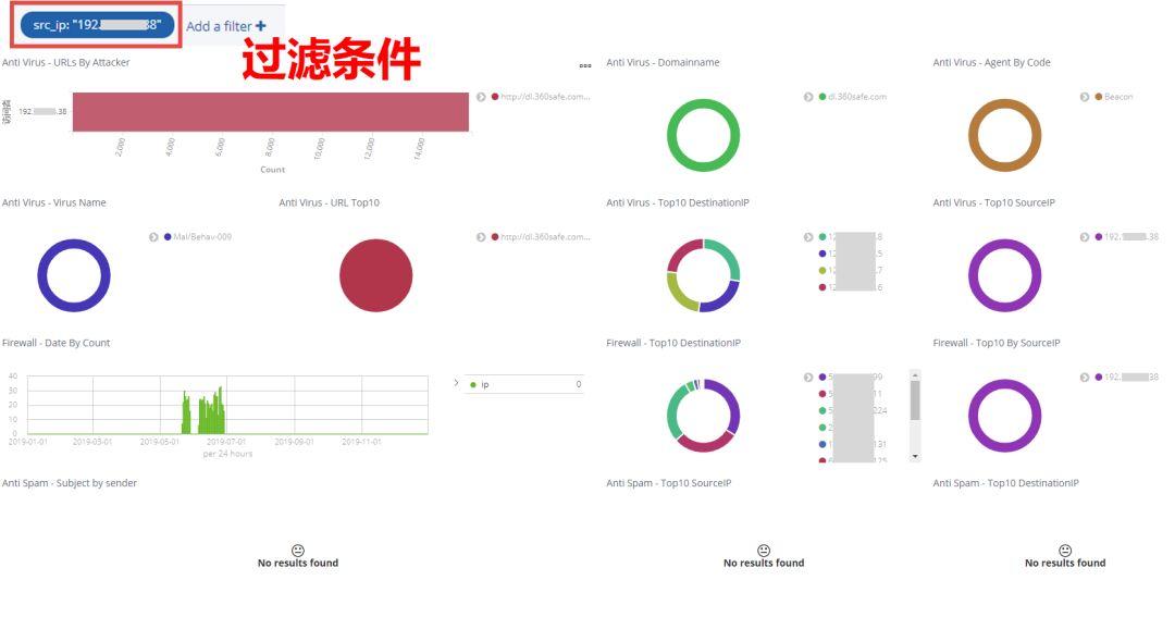 Sophos安全运营可视化实例