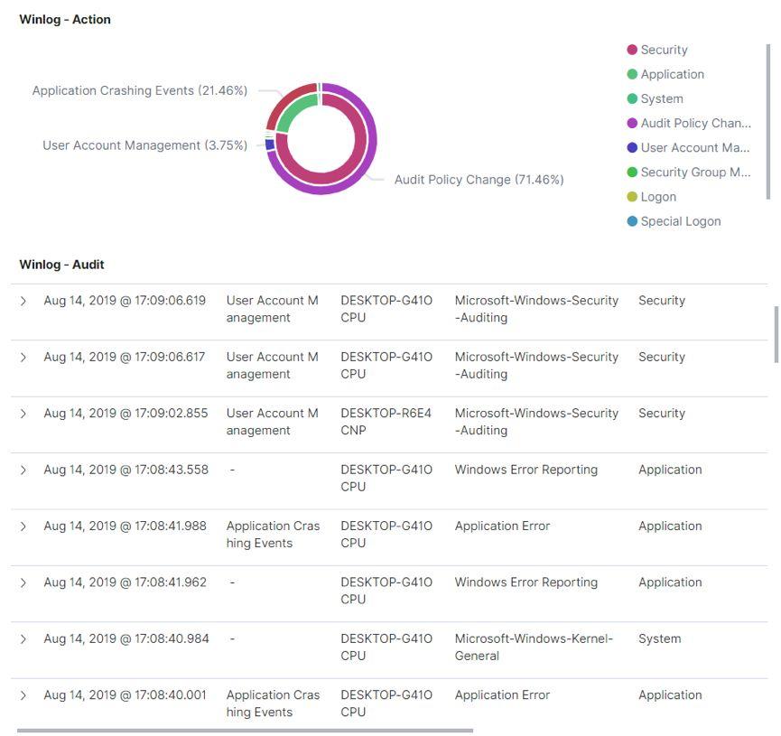 FireEye NX安全运营实例