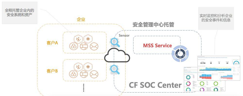 助力等级保护2.0的安全运营与管理