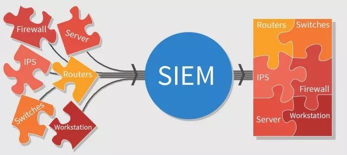 SOC/SIEM攻击指标与活动详解