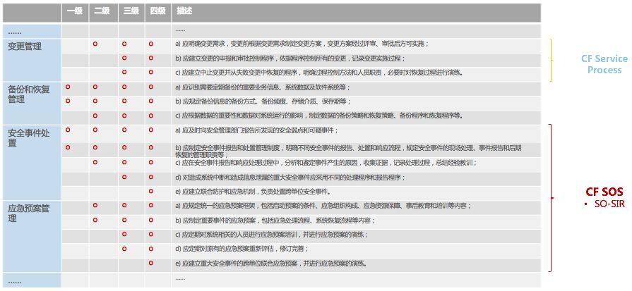 助力等级保护2.0的安全运营与管理