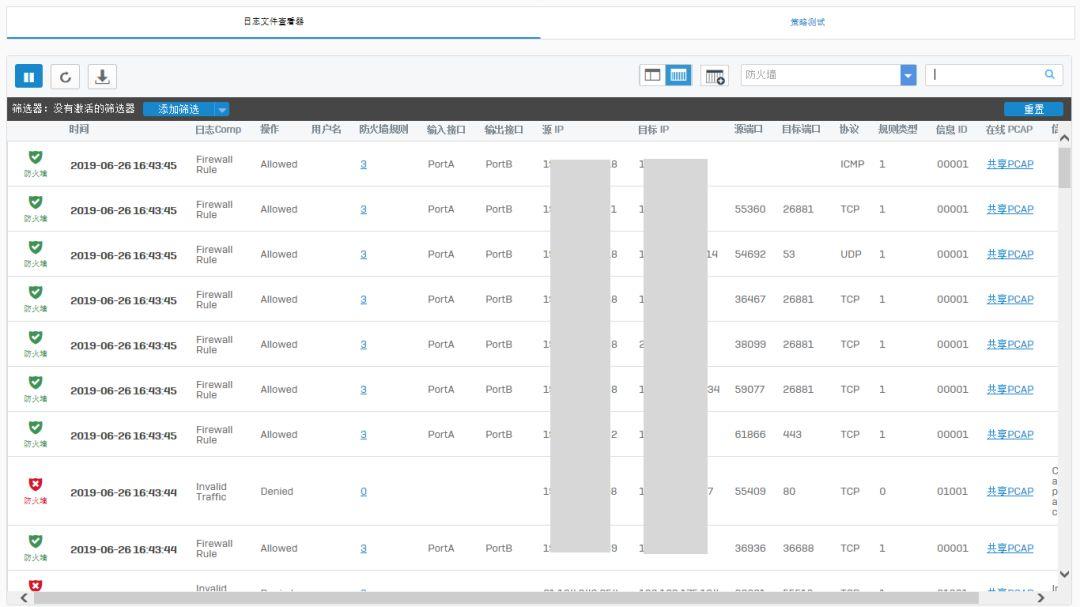 Sophos安全运营可视化实例