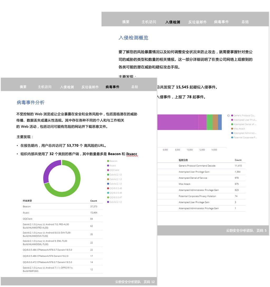 PA安全运营服务实例（下）——安全运营之日常