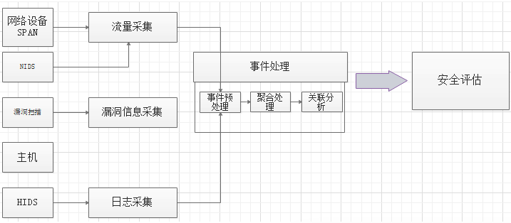 OSSIM初窥