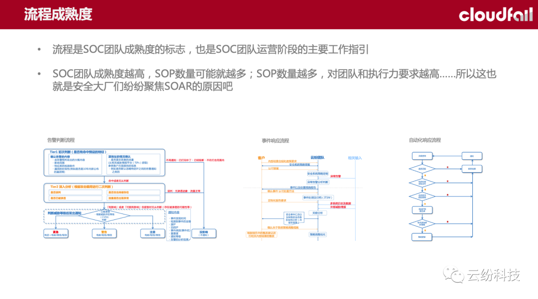 (ISC)²上海分会微课堂第二十二期：逐步建立SOC能力的实践和探索