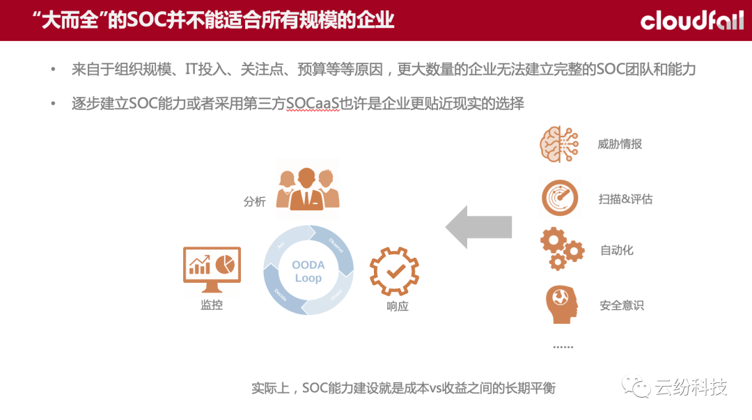 (ISC)²上海分会微课堂第二十二期：逐步建立SOC能力的实践和探索