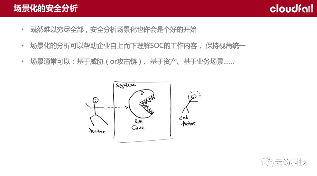 (ISC)²上海分会微课堂第二十二期：逐步建立SOC能力的实践和探索