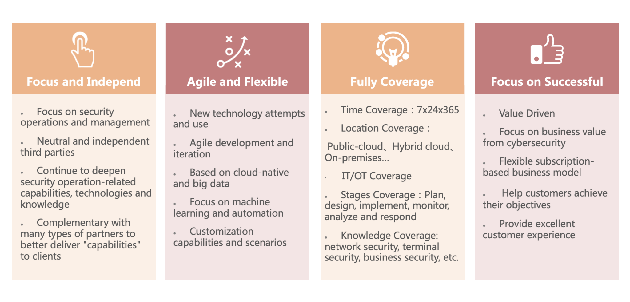 About Us – CLOUDFALL
