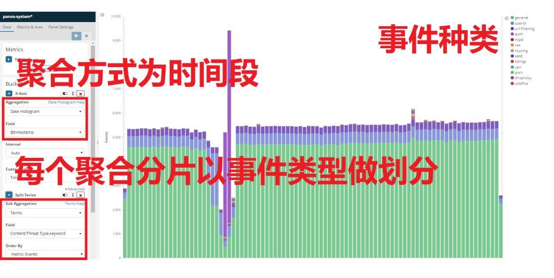 PA安全运营服务实例（上篇）——日志监控与可视化